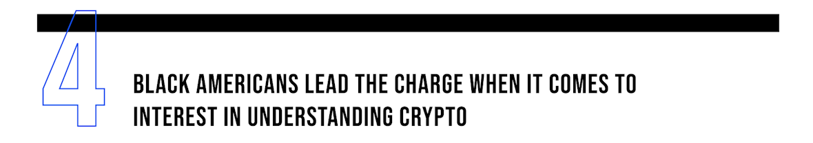 4: Black Americans lead the charge when it comes to interest in understanding crypto
