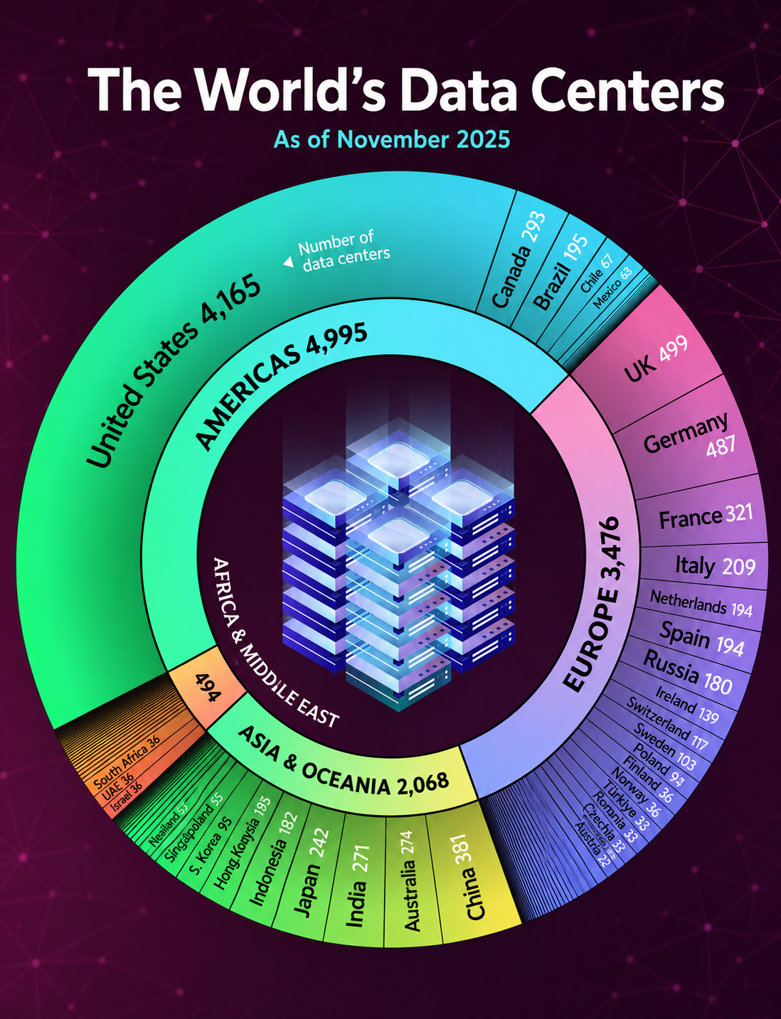 The World's Data Centers